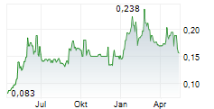 ANTAM PERSERO TBK Chart 1 Jahr