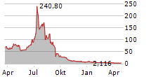 ANTELOPE ENTERPRISE HOLDINGS LIMITED Chart 1 Jahr