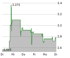 ANTELOPE ENTERPRISE HOLDINGS LIMITED Chart 1 Jahr