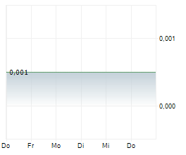 ANTILLES GOLD LIMITED Chart 1 Jahr