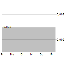 ANTILLES GOLD LIMITED Chart 1 Jahr