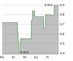 ANTIN INFRASTRUCTURE PARTNERS Chart 1 Jahr