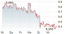 ANTIN INFRASTRUCTURE PARTNERS 5-Tage-Chart ANTIN INFRASTRUCTURE PARTNERS 5-Tage-Chart