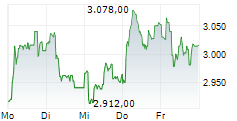 AP MOELLER-MAERSK A/S A 5-Tage-Chart
