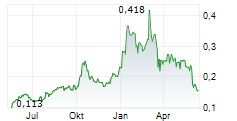 APAC RESOURCES LTD Chart 1 Jahr APAC RESOURCES LTD Chart 1 Jahr