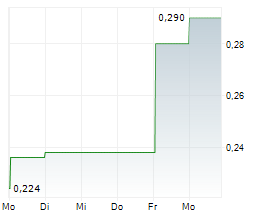 APAC RESOURCES LTD Chart 1 Jahr