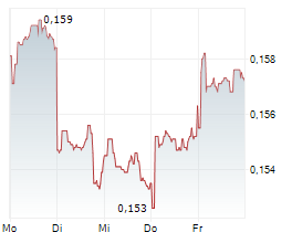 APAC RESOURCES LTD Chart 1 Jahr APAC RESOURCES LTD Chart 1 Jahr