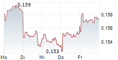 APAC RESOURCES LTD 5-Tage-Chart APAC RESOURCES LTD 5-Tage-Chart