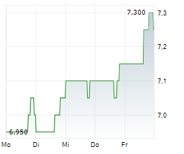 APARTMENT INVESTMENT AND MANAGEMENT COMPANY Chart 1 Jahr