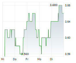 APARTMENT INVESTMENT AND MANAGEMENT COMPANY Chart 1 Jahr