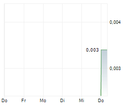 APC MINERALS LIMITED Chart 1 Jahr