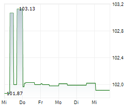 APCOA GROUP GMBH Chart 1 Jahr
