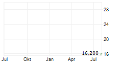 APNIMED INC Chart 1 Jahr
