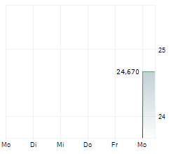 APNIMED INC Chart 1 Jahr