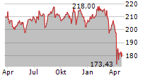 APO MEDICAL OPPORTUNITIES R Chart 1 Jahr