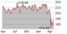 APO MEDICAL OPPORTUNITIES R Chart 1 Jahr