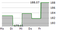 APO MEDICAL OPPORTUNITIES R 5-Tage-Chart