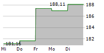 APO MEDICAL OPPORTUNITIES R 5-Tage-Chart