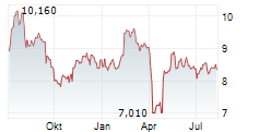 APOLLO COMMERCIAL REAL ESTATE FINANCE INC Chart 1 Jahr