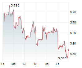 APOLLO COMMERCIAL REAL ESTATE FINANCE INC Chart 1 Jahr