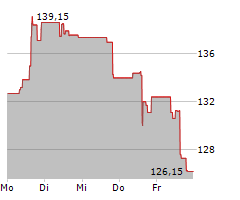 APOLLO GLOBAL MANAGEMENT INC Chart 1 Jahr