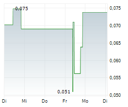 APPIA RARE EARTHS & URANIUM CORP Chart 1 Jahr