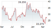 APPIAN CORPORATION Chart 1 Jahr