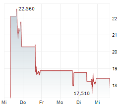 APPLIED AEROSPACE & DEFENSE INC Chart 1 Jahr