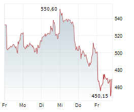 APPLIED MATERIALS INC Chart 1 Jahr