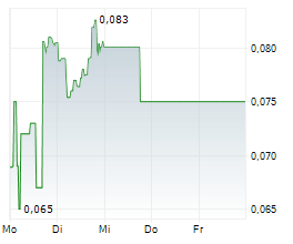 APPLIED THERAPEUTICS INC Chart 1 Jahr APPLIED THERAPEUTICS INC Chart 1 Jahr