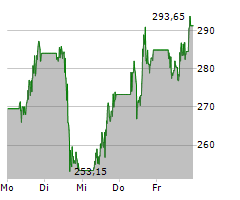 APPLOVIN CORPORATION Chart 1 Jahr