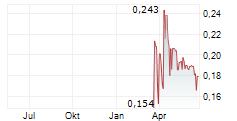 APPTLY HEALTH TECHNOLOGIES CORP Chart 1 Jahr APPTLY HEALTH TECHNOLOGIES CORP Chart 1 Jahr