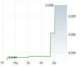 APPTLY HEALTH TECHNOLOGIES CORP Chart 1 Jahr APPTLY HEALTH TECHNOLOGIES CORP Chart 1 Jahr