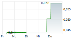 APPTLY HEALTH TECHNOLOGIES CORP 5-Tage-Chart APPTLY HEALTH TECHNOLOGIES CORP 5-Tage-Chart