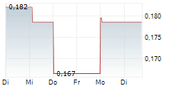 APPTLY HEALTH TECHNOLOGIES CORP 5-Tage-Chart APPTLY HEALTH TECHNOLOGIES CORP 5-Tage-Chart