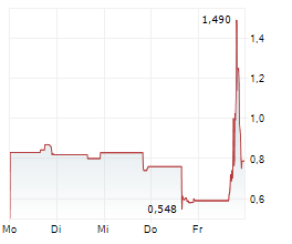 APREA THERAPEUTICS INC Chart 1 Jahr APREA THERAPEUTICS INC Chart 1 Jahr