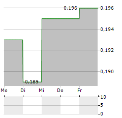 APT SATELLITE Aktie 5-Tage-Chart