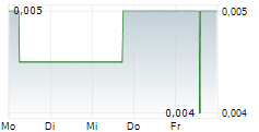APTAMER GROUP PLC 5-Tage-Chart
