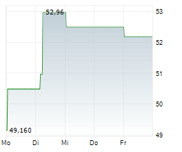 APTIV PLC Chart 1 Jahr