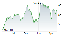 APUS CAPITAL DEFENCE FONDS R Chart 1 Jahr