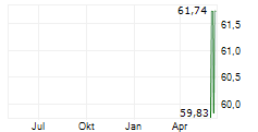 APUS CAPITAL DEFENCE FONDS R Chart 1 Jahr