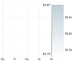 APUS CAPITAL DEFENCE FONDS R Chart 1 Jahr