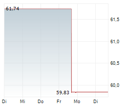 APUS CAPITAL DEFENCE FONDS R Chart 1 Jahr APUS CAPITAL DEFENCE FONDS R Chart 1 Jahr