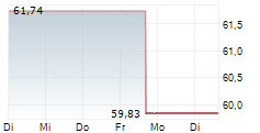 APUS CAPITAL DEFENCE FONDS R 5-Tage-Chart