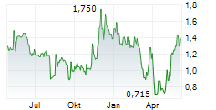 APYX MEDICAL CORPORATION Chart 1 Jahr