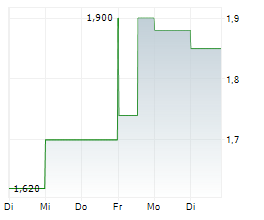 APYX MEDICAL CORPORATION Chart 1 Jahr