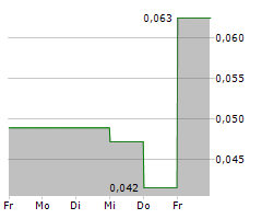 AQUA BIO TECHNOLOGY ASA Chart 1 Jahr