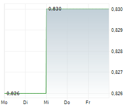 AQUALIS ASA Chart 1 Jahr AQUALIS ASA Chart 1 Jahr