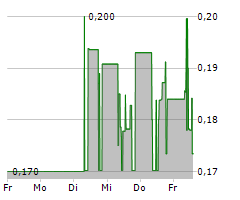 ARBOR METALS CORP Chart 1 Jahr