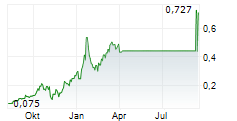 ARC MINERAL ROYALTIES LTD Chart 1 Jahr